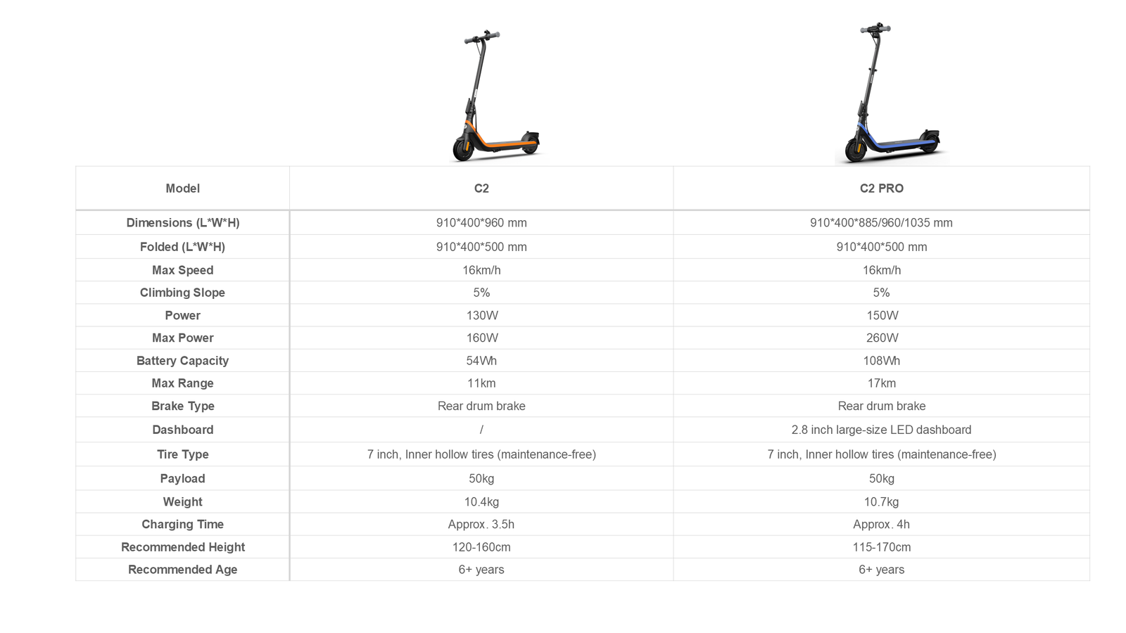 C2 Pro C2 Pro Segway Electric KickScooter – Segway Australia